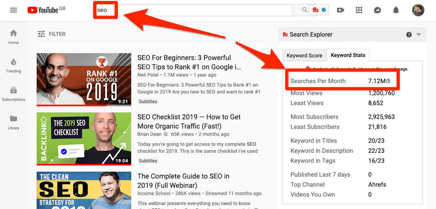 Target Keyword is the key in your Videos